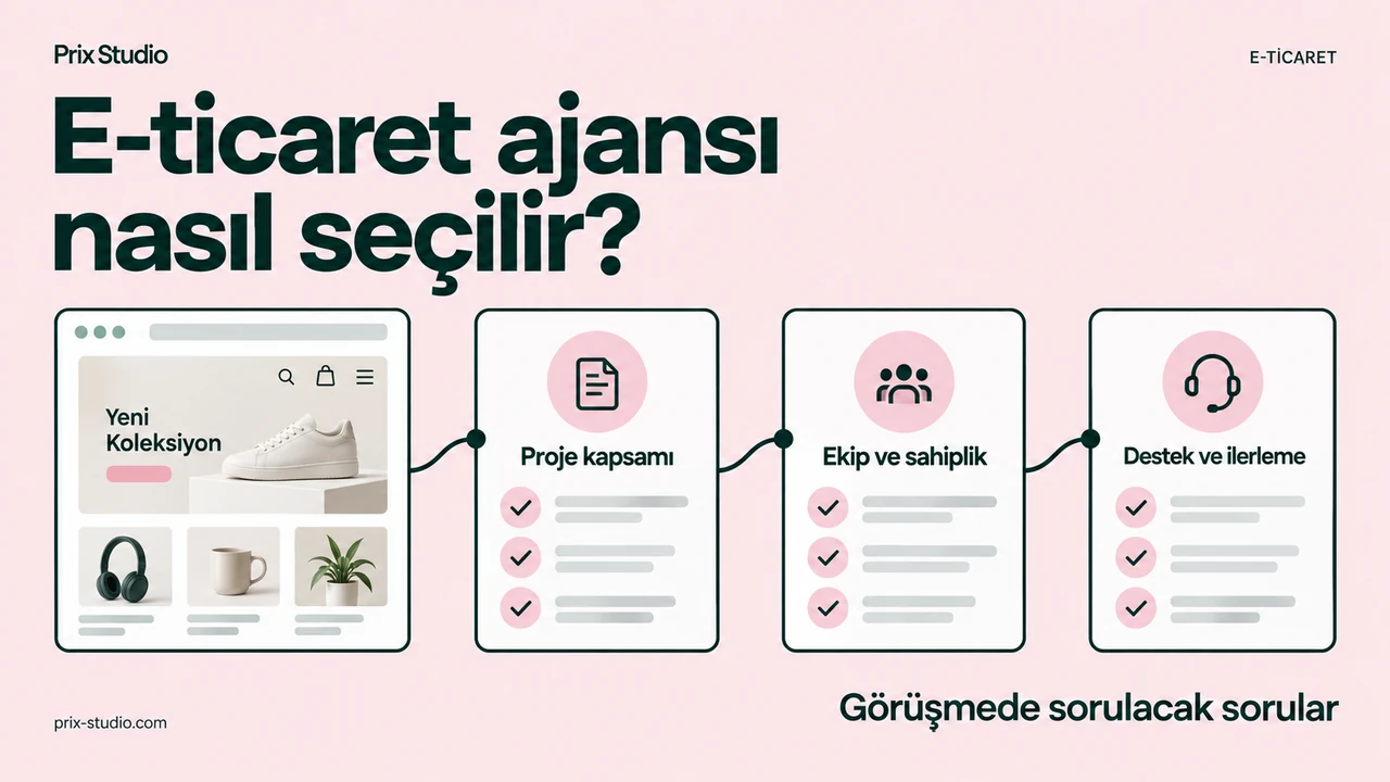 E-ticaret ajansı nasıl seçilir? — Görüşmede sorulacak sorular