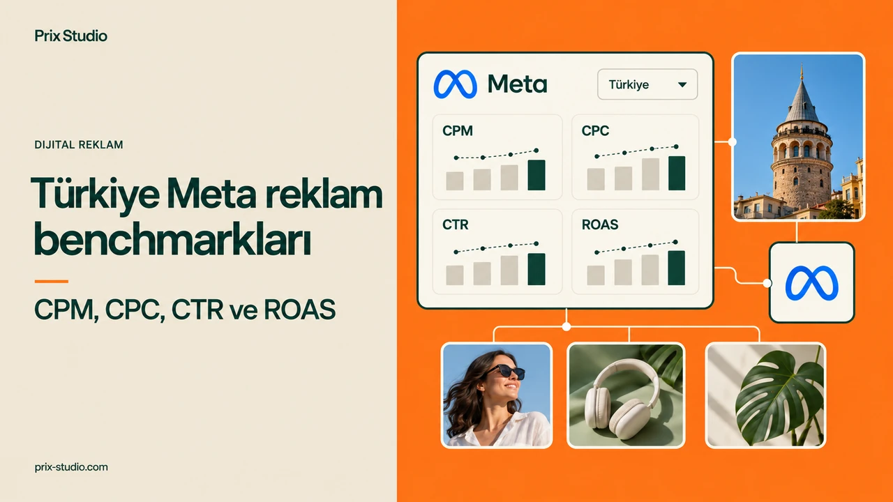 Türkiye Meta reklam benchmarkları — CPM, CPC, CTR ve ROAS