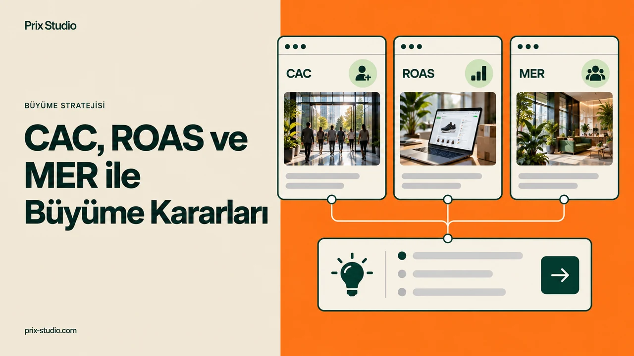 CAC, ROAS ve MER ile Büyüme Kararları