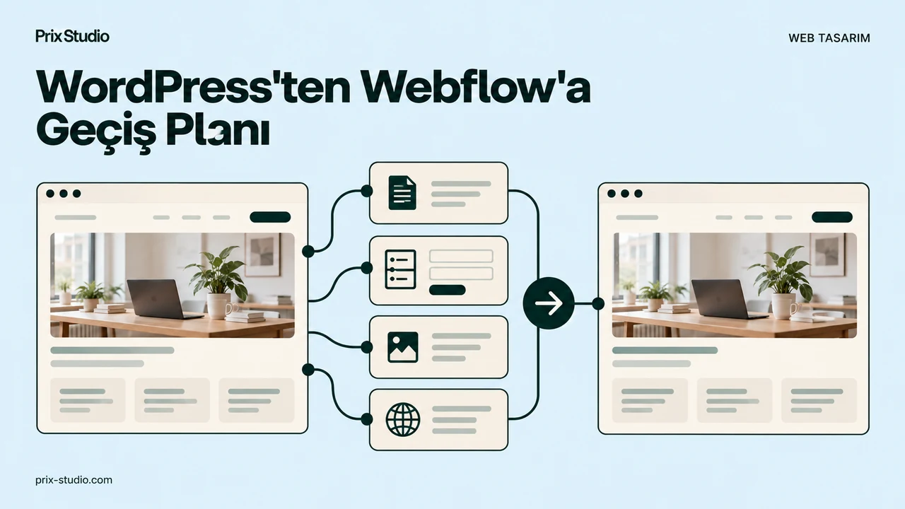 WordPress'ten Webflow'a Geçiş Planı