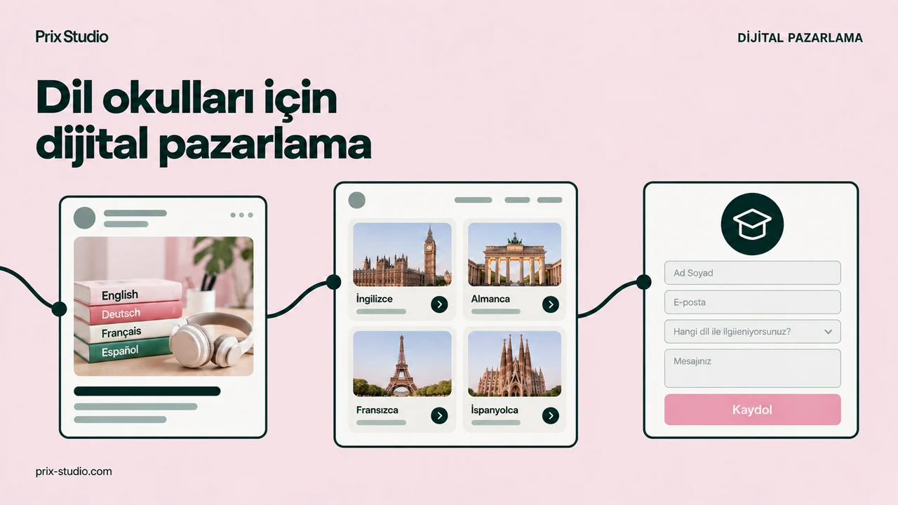 Dil okulları için dijital pazarlama