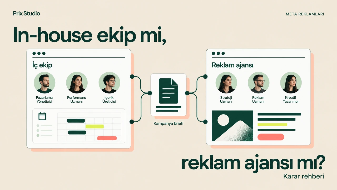 In-house ekip mi, reklam ajansı mı? — Karar rehberi