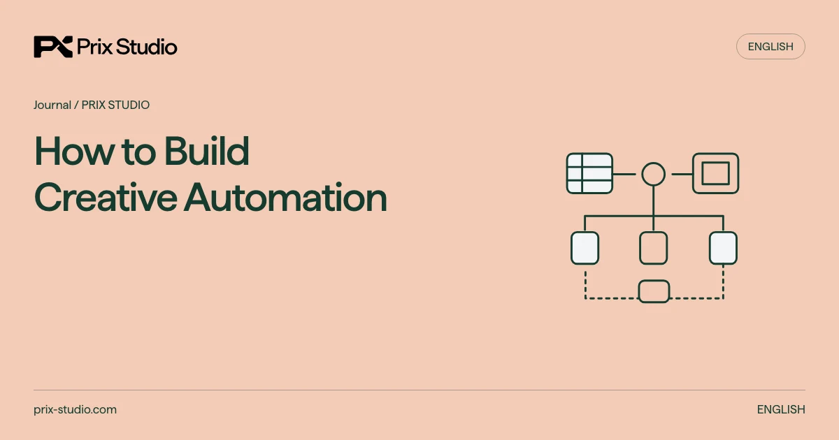 Source rows and templates stay separate before variant review, delivery and archive replay.