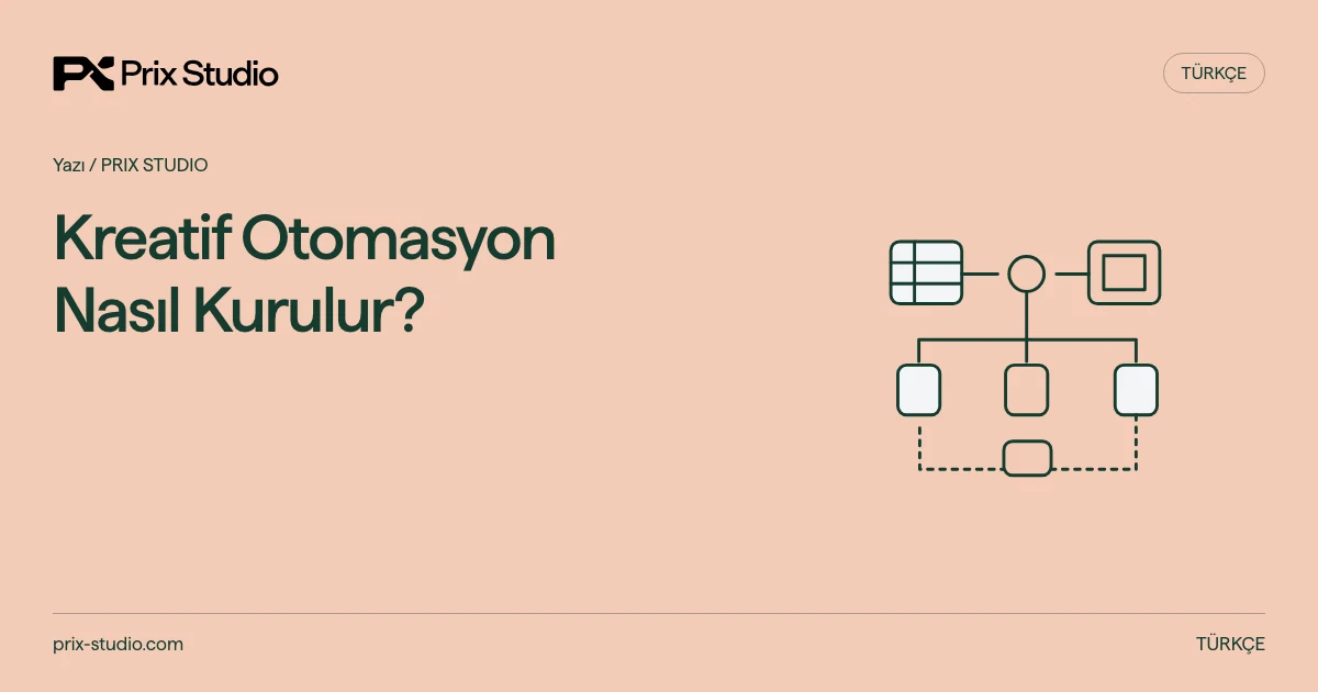 Kaynak satırı ve şablon ayrı; varyant denetimi, teslim paketi ve arşivden tekrar.