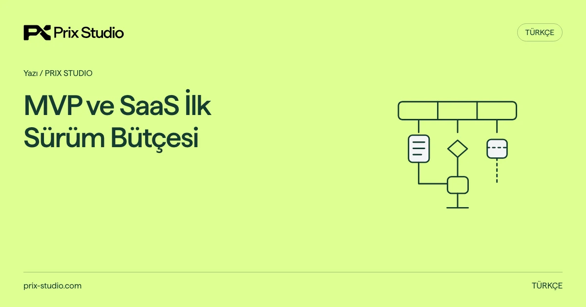 İlk sürüm kapsamı; öncelik, belirsizlik ve ertelenen iş, kabul ve değişiklik denetiminde.
