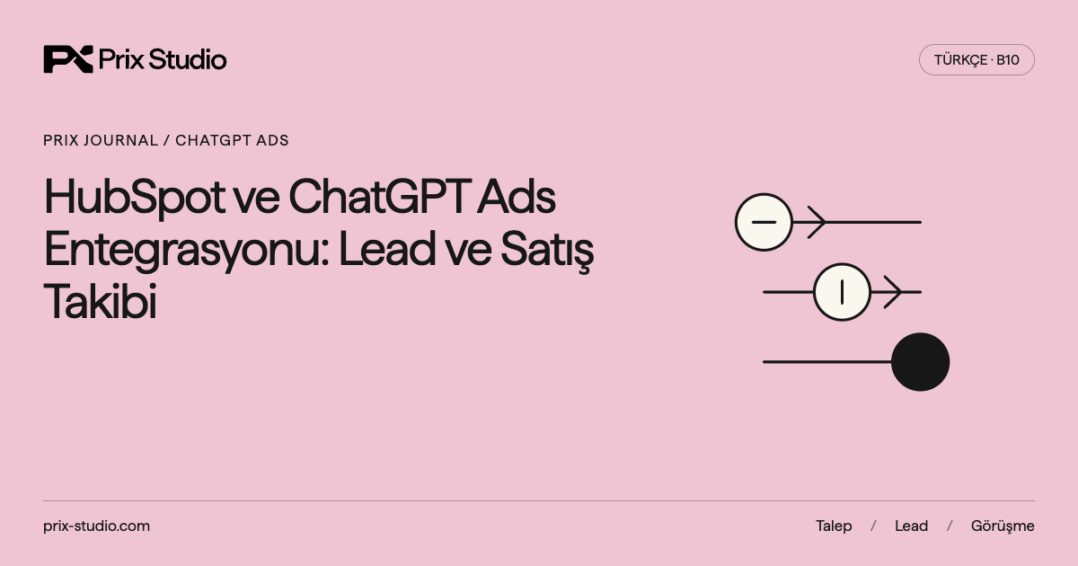 HubSpot ve ChatGPT Ads Entegrasyonu: Lead ve Satış Takibi: CRM aşamaları ve bağlantı çizgileri içeren Prix kapak tasarımı.