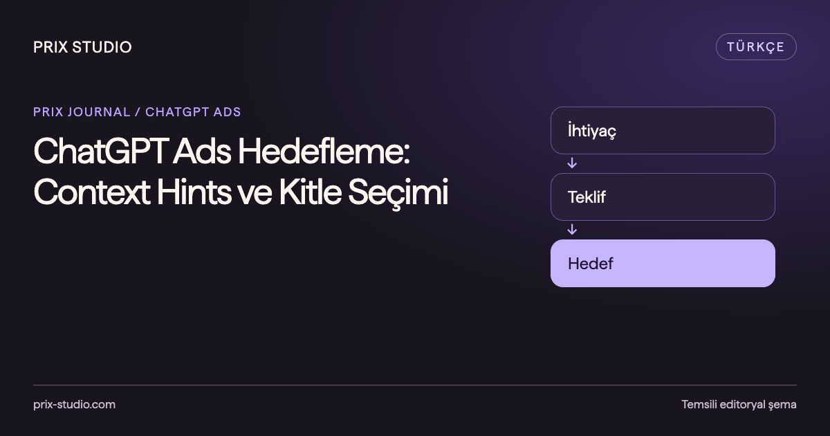 Müşteri ihtiyacını teklif, context hints ve hedef sayfayla eşleyen temsili matris