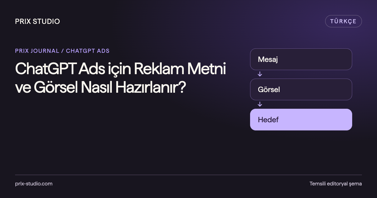 ChatGPT reklamında başlık, açıklama, ürün görseli ve hedef sayfayı eşleyen temsili kreatif kartı