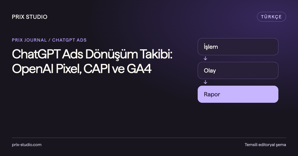 Pixel, sunucu dönüşümleri, GA4 ve CRM verilerinin ayrı rollerini gösteren ölçüm akışı