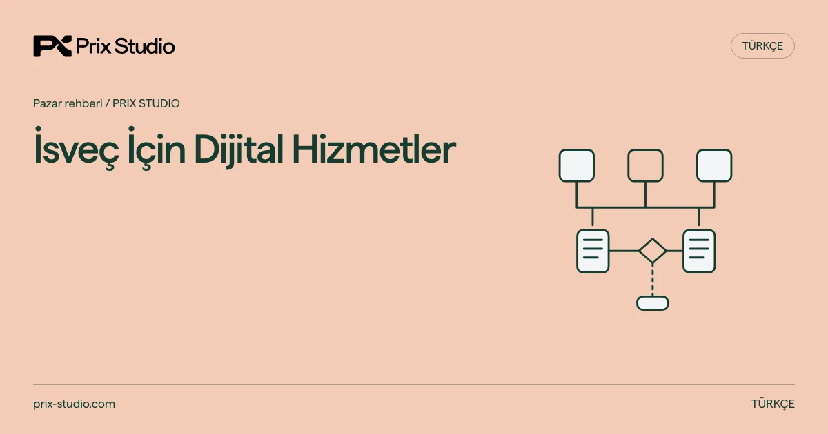 İsveç İçin Dijital Hizmetler. Kaynakta tanimlanan sorumluluk ve teslim akisinin kavramsal diyagrami.