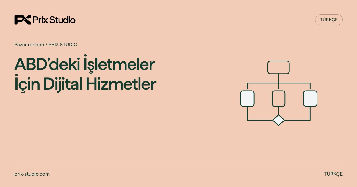 ABD’deki İşletmeler İçin Dijital Hizmetler. Kaynakta tanimlanan sorumluluk ve teslim akisinin kavramsal diyagrami.