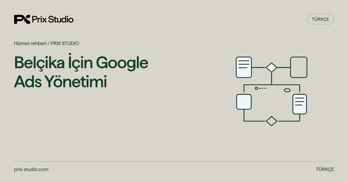 Belçika İçin Google Ads Yönetimi — kaynakta açıklanan görev, sorumluluk ve teslim kararlarının kavramsal diyagramı.