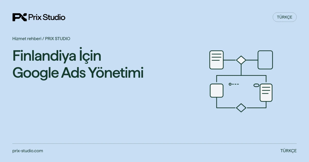 Finlandiya İçin Google Ads Yönetimi — kaynakta açıklanan görev, sorumluluk ve teslim kararlarının kavramsal diyagramı.