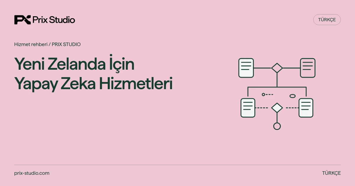 Yeni Zelanda İçin Yapay Zeka Hizmetleri — kaynakta açıklanan görev, sorumluluk ve teslim kararlarının kavramsal diyagramı.