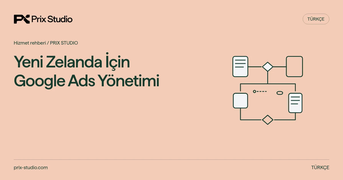 Yeni Zelanda İçin Google Ads Yönetimi — kaynakta açıklanan görev, sorumluluk ve teslim kararlarının kavramsal diyagramı.