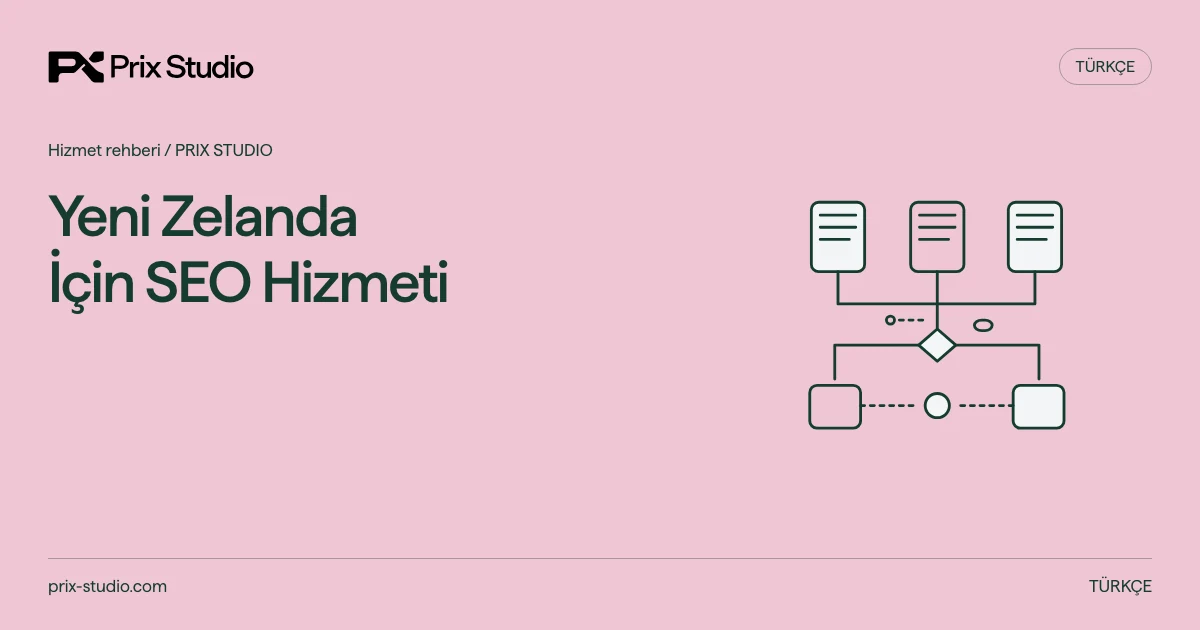 Yeni Zelanda İçin SEO Hizmeti — kaynakta açıklanan görev, sorumluluk ve teslim kararlarının kavramsal diyagramı.