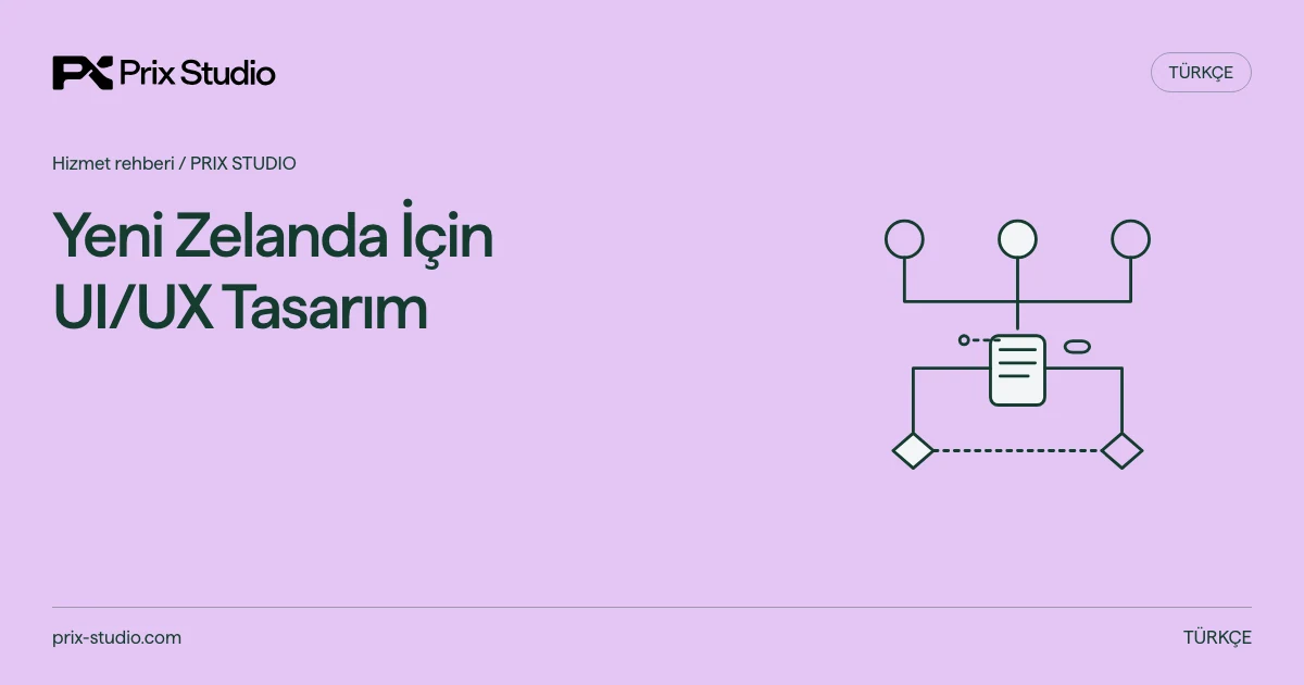 Yeni Zelanda İçin UI/UX Tasarım — kaynakta açıklanan görev, sorumluluk ve teslim kararlarının kavramsal diyagramı.
