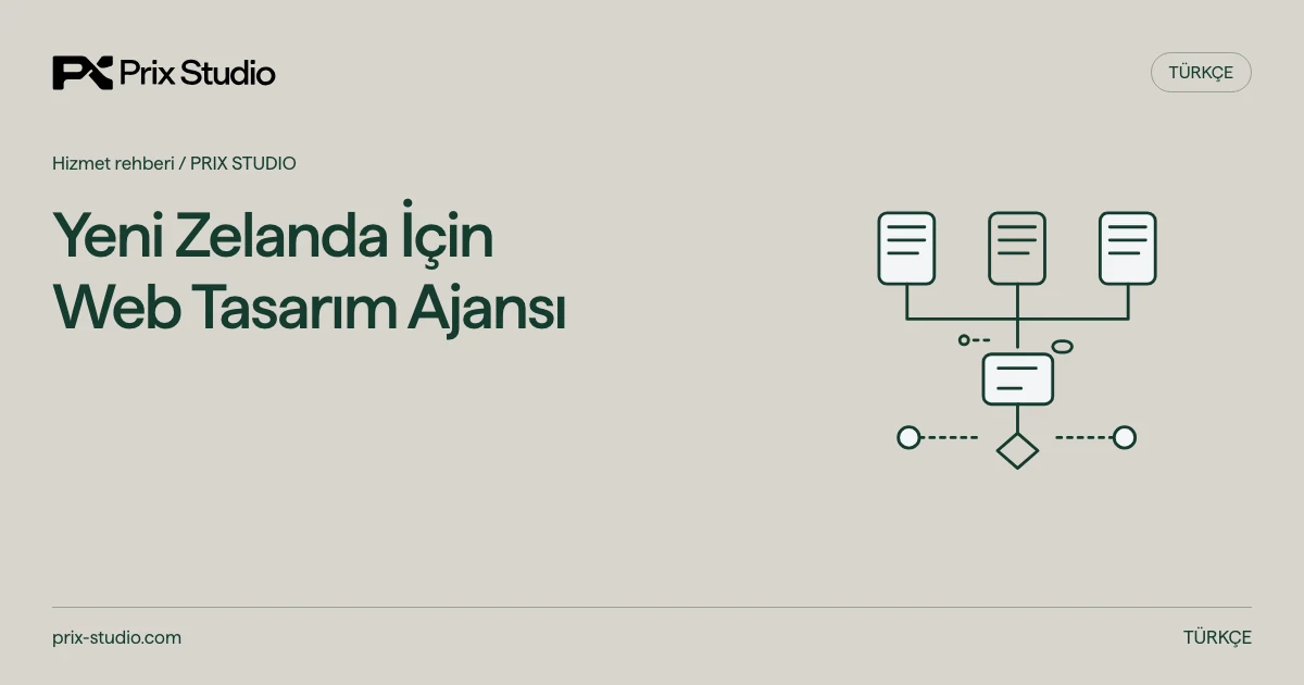 Yeni Zelanda İçin Web Tasarım Ajansı — kaynakta açıklanan görev, sorumluluk ve teslim kararlarının kavramsal diyagramı.