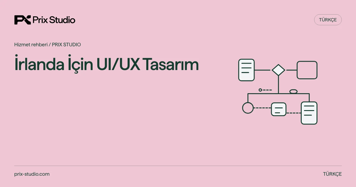 İrlanda İçin UI/UX Tasarım — kaynak görevi, yetki ve inceleme akışının kavramsal diyagramı.
