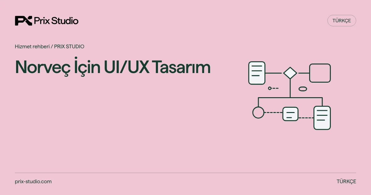 Norveç İçin UI/UX Tasarım — kaynak görevi, yetki ve inceleme akışının kavramsal diyagramı.