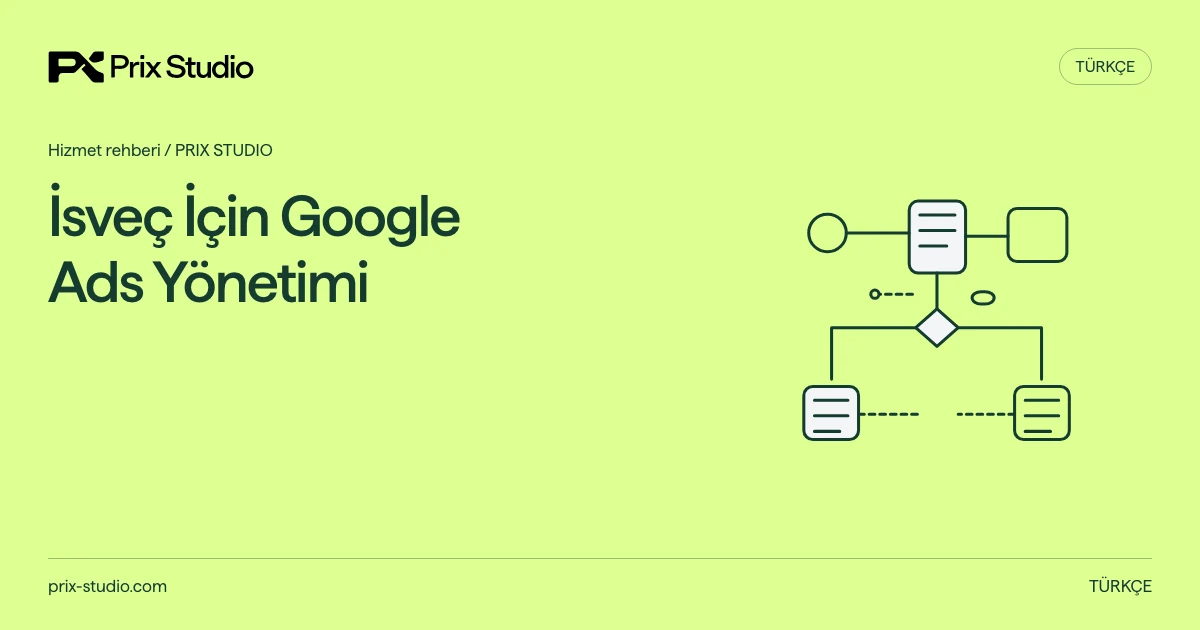 İsveç İçin Google Ads Yönetimi — kaynak görevi, yetki ve inceleme akışının kavramsal diyagramı.