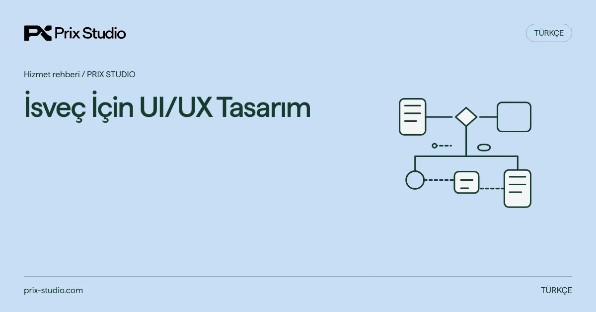 İsveç İçin UI/UX Tasarım — kaynak görevi, yetki ve inceleme akışının kavramsal diyagramı.