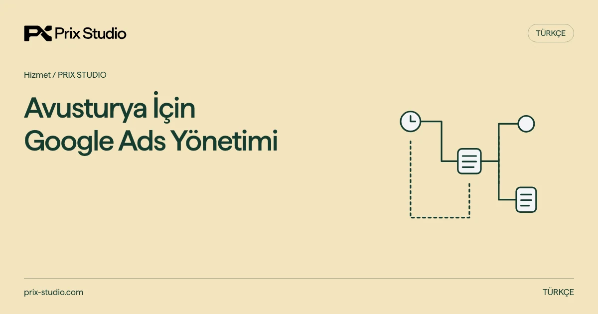 Avusturya İçin Google Ads Yönetimi — Tarihli atölye teklifi, güncel sayfa, talep/kayıt ayrımı ve fatura incelemesi.