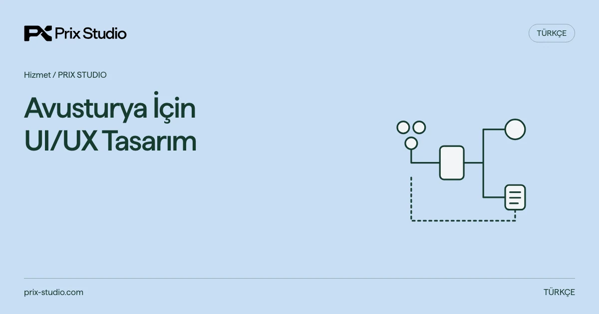 Avusturya İçin UI/UX Tasarım — Grup kayıt görevi, başarısız durumlar, geliştirici kararı ve aynı görevin yeniden testi.