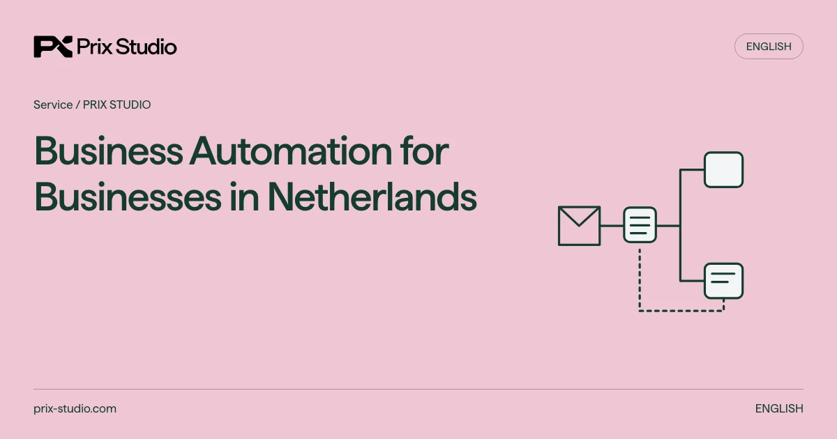 Business Automation for Businesses in Netherlands — An emailed order retains customer/order authority; uncertain document interpretation and connection failures enter a review queue and a manual continuation.