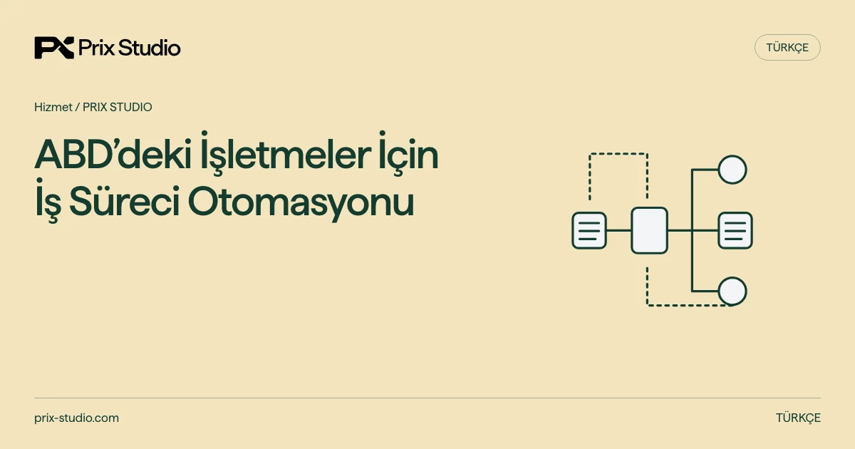 ABD’deki İşletmeler İçin İş Süreci Otomasyonu — Tek kabul kaydı, reddedilen ve başarısız dallar, elle kurtarma yolu.