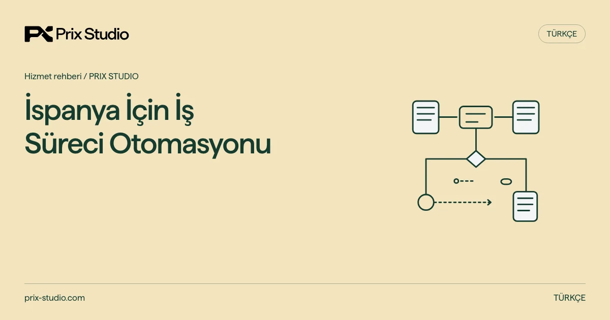 İspanya İçin İş Süreci Otomasyonu — kaynakta açıklanan görev, sorumluluk ve teslim kararlarının kavramsal diyagramı.