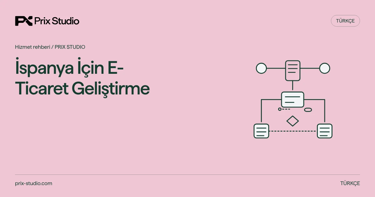 İspanya İçin E-Ticaret Geliştirme — kaynakta açıklanan görev, sorumluluk ve teslim kararlarının kavramsal diyagramı.
