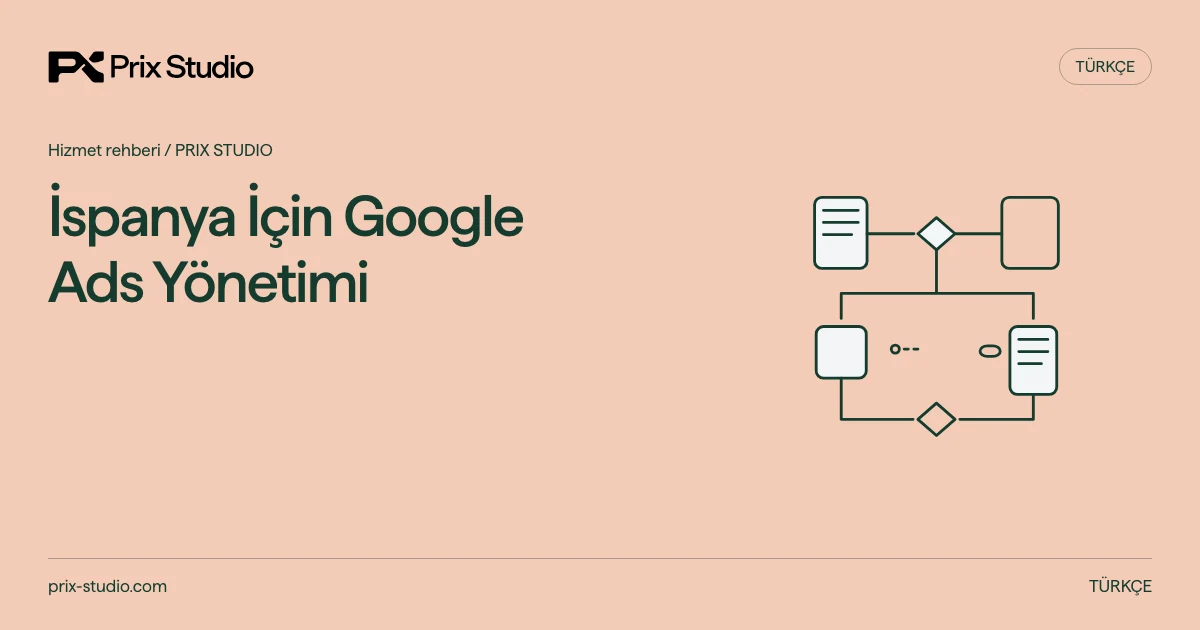 İspanya İçin Google Ads Yönetimi — kaynakta açıklanan görev, sorumluluk ve teslim kararlarının kavramsal diyagramı.