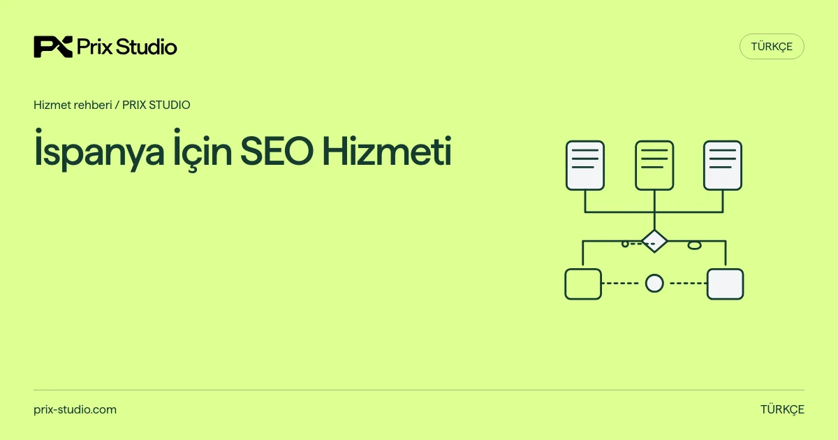 İspanya İçin SEO Hizmeti — kaynakta açıklanan görev, sorumluluk ve teslim kararlarının kavramsal diyagramı.