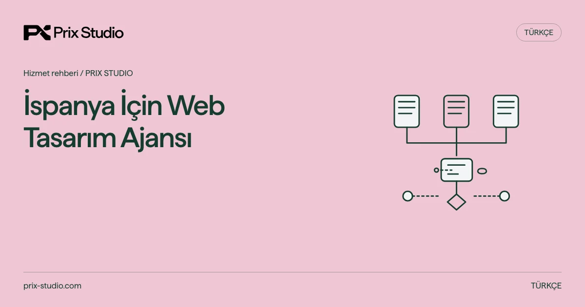 İspanya İçin Web Tasarım Ajansı — kaynakta açıklanan görev, sorumluluk ve teslim kararlarının kavramsal diyagramı.