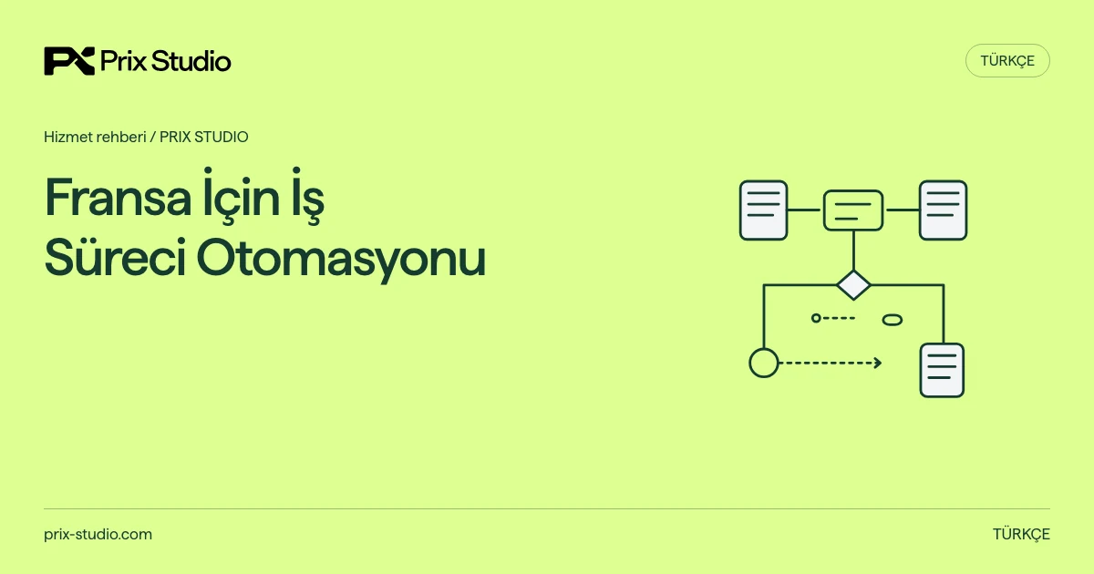 Fransa İçin İş Süreci Otomasyonu — kaynakta açıklanan görev, sorumluluk ve teslim kararlarının kavramsal diyagramı.