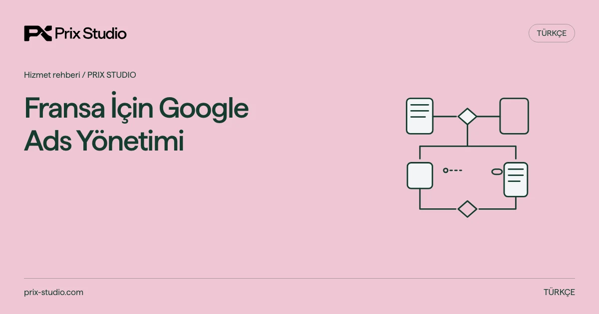 Fransa İçin Google Ads Yönetimi — kaynakta açıklanan görev, sorumluluk ve teslim kararlarının kavramsal diyagramı.