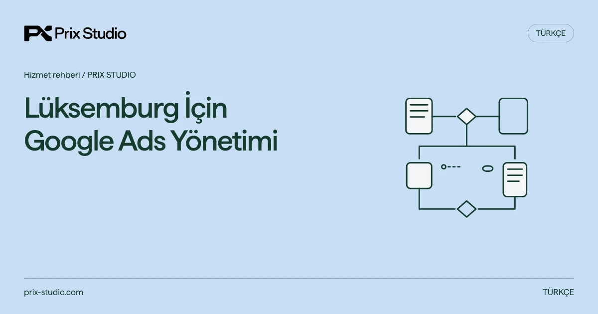 Lüksemburg İçin Google Ads Yönetimi — kaynakta açıklanan görev, sorumluluk ve teslim kararlarının kavramsal diyagramı.