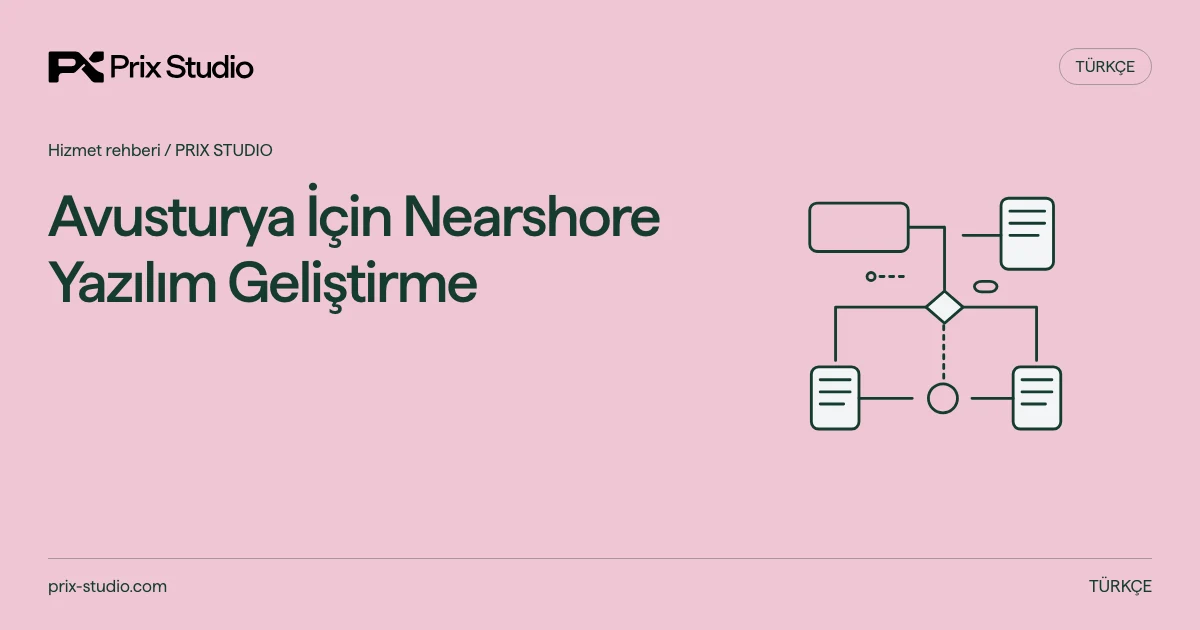Avusturya İçin Nearshore Yazılım Geliştirme — kaynakta açıklanan görev, sorumluluk ve teslim kararlarının kavramsal diyagramı.