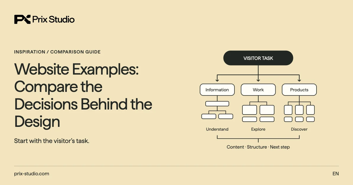 Visitor-purpose diagram comparing information, work and product site structures