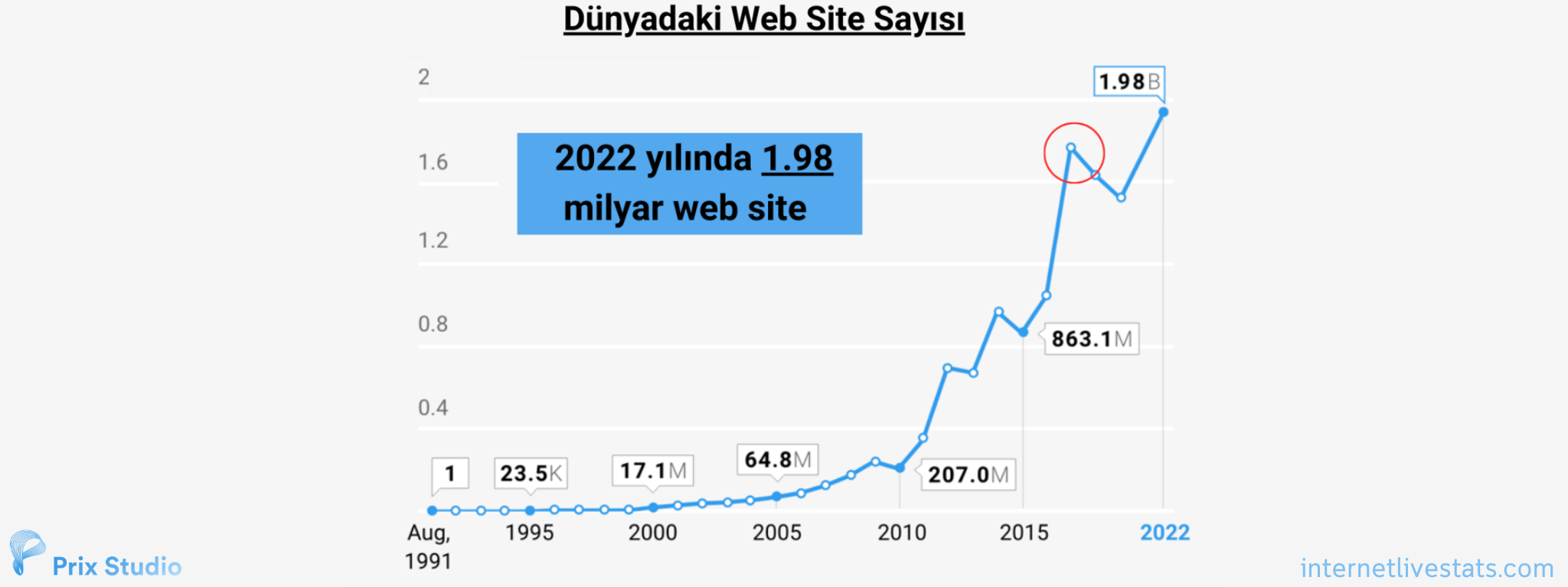 En Popüler 10 Domain Uzantıları